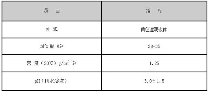 產(chǎn)品指標詳情